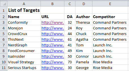 Build a List of Targets